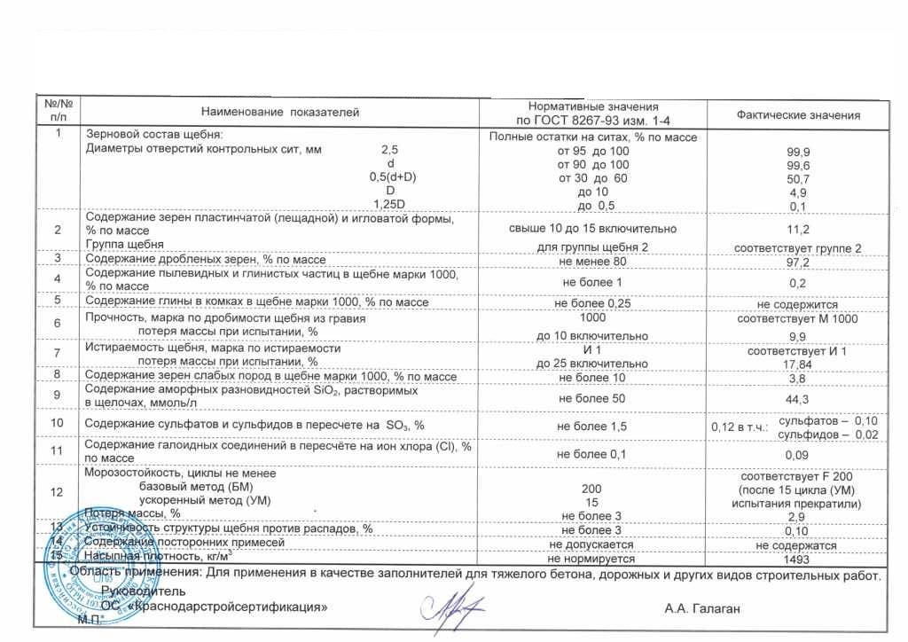 Протокол уплотнения песка образец